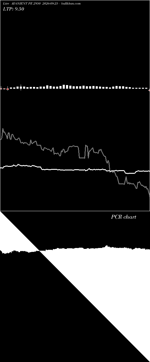  option chart ADANIENT PE 2950 2026-08-25 