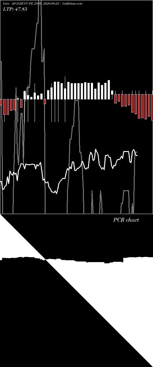  option chart ADANIENT PE 2950 2026-08-25 