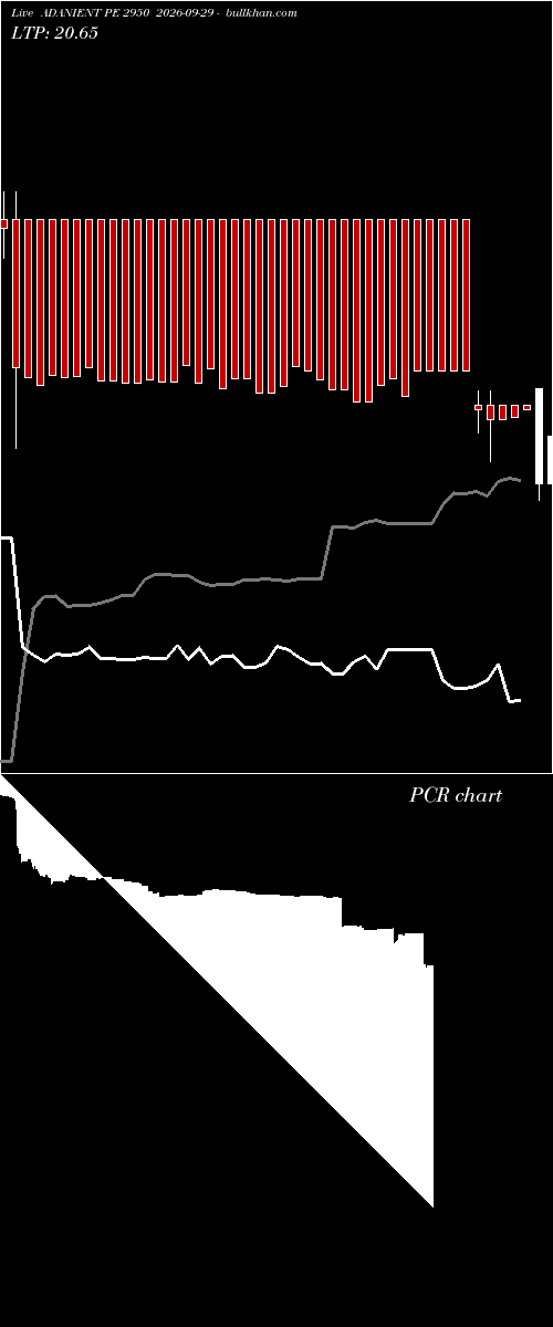  option chart ADANIENT PE 2950 2026-09-29 