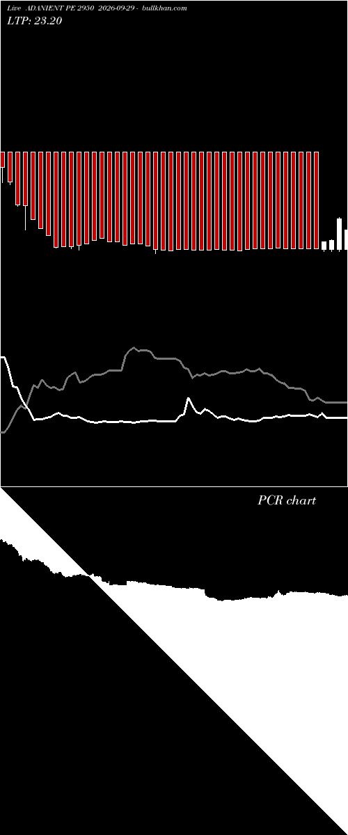  option chart ADANIENT PE 2950 2026-09-29 