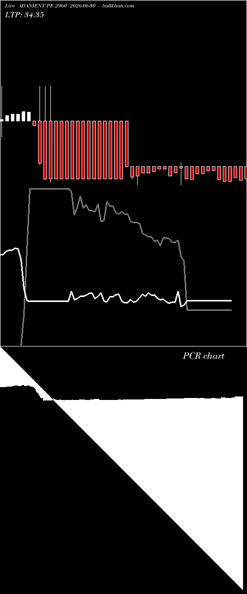  option chart ADANIENT PE 2960 2026-06-30 