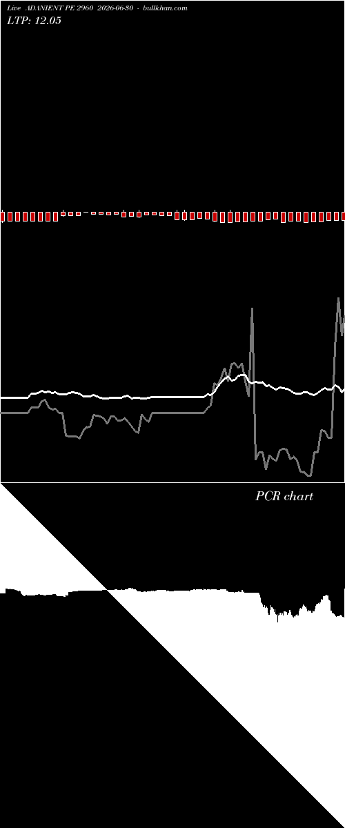  option chart ADANIENT PE 2960 2026-06-30 