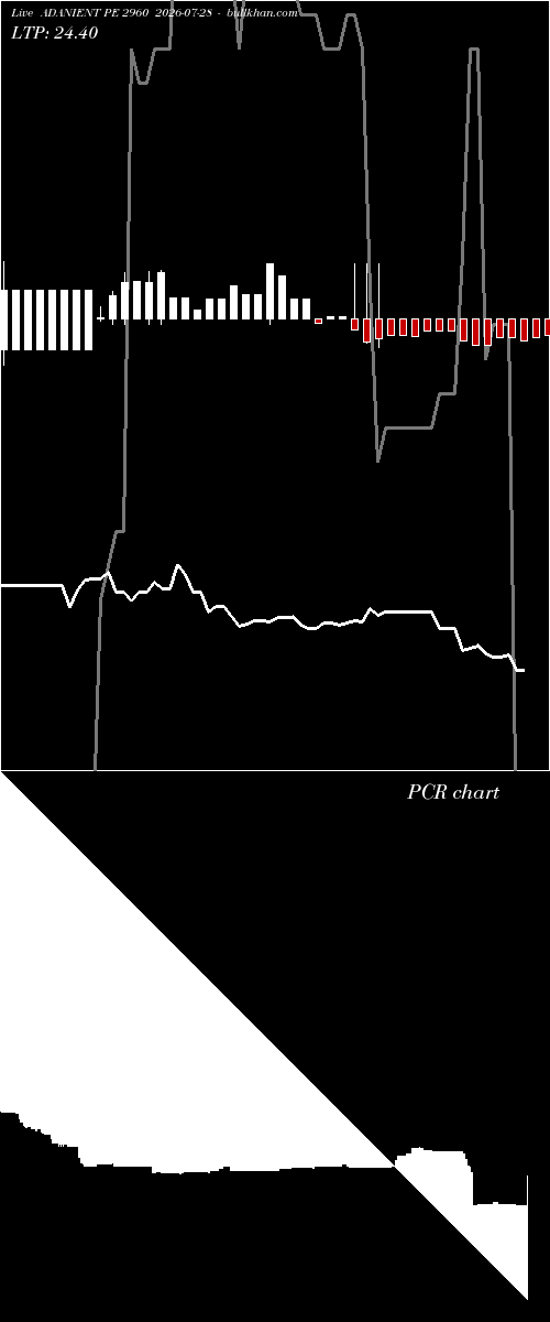  option chart ADANIENT PE 2960 2026-07-28 