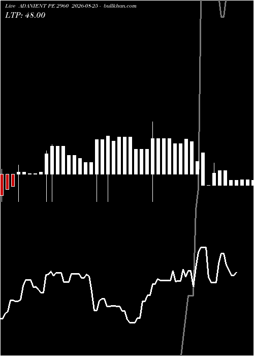  option chart ADANIENT PE 2960 2026-08-25 