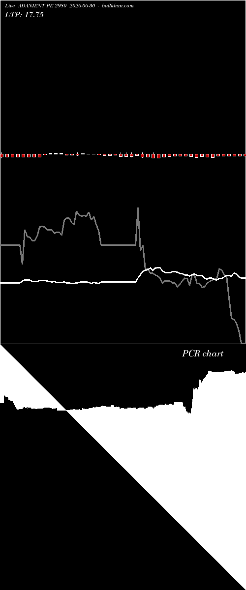  option chart ADANIENT PE 2980 2026-06-30 