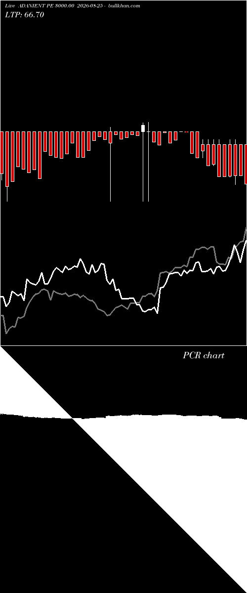  option chart ADANIENT PE 3000.00 2026-08-25 