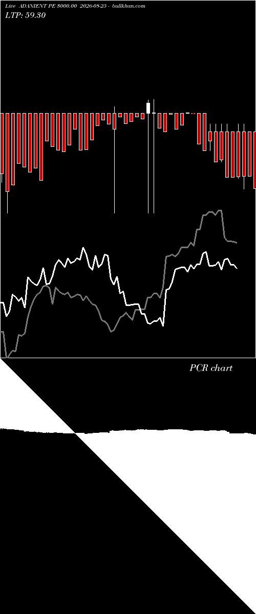  option chart ADANIENT PE 3000.00 2026-08-25 
