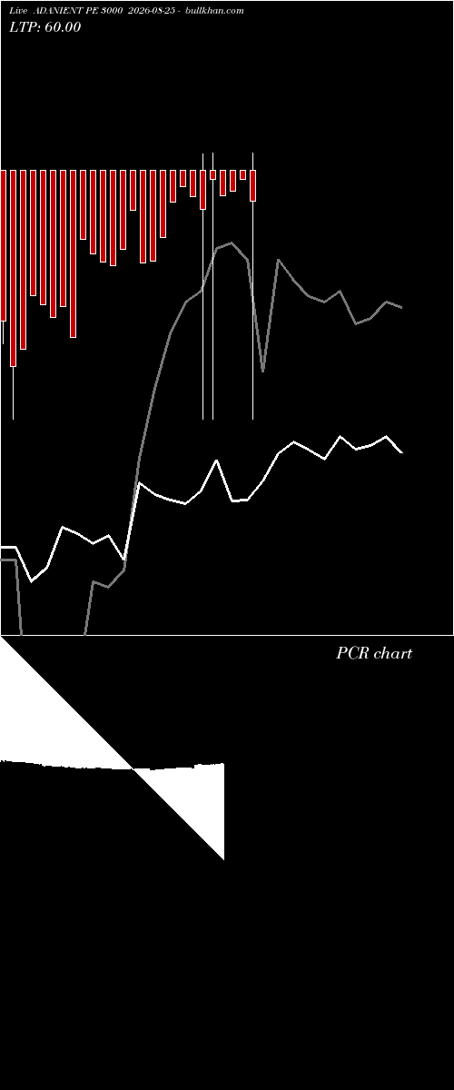 option chart ADANIENT PE 3000 2026-08-25 