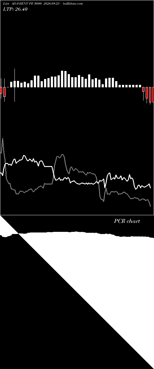  option chart ADANIENT PE 3000 2026-08-25 