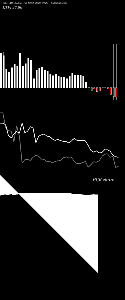  option chart ADANIENT PE 3000 2026-09-29 