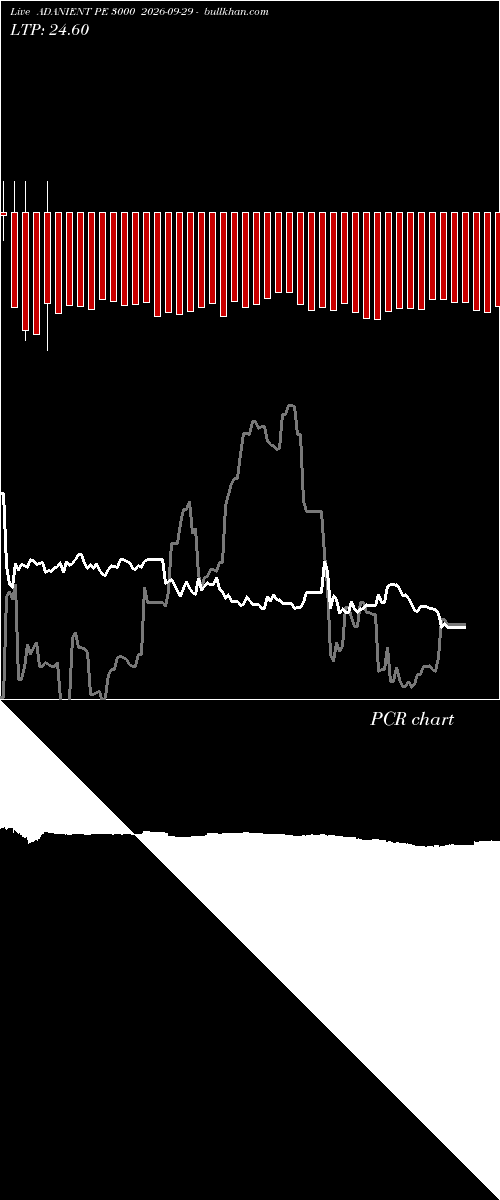  option chart ADANIENT PE 3000 2026-09-29 
