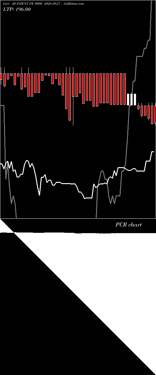  option chart ADANIENT PE 3000 2026-10-27 