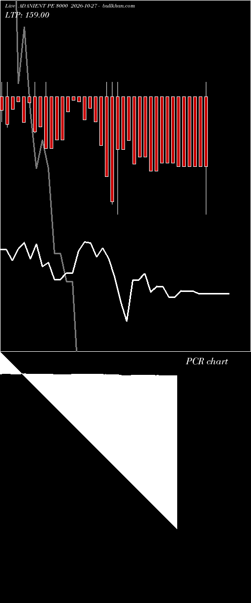  option chart ADANIENT PE 3000 2026-10-27 