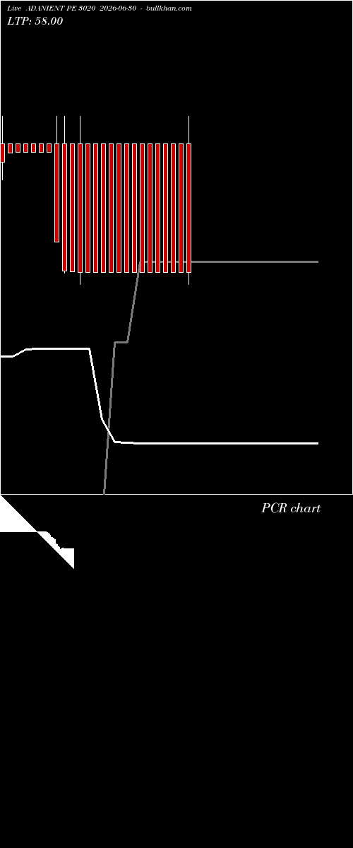  option chart ADANIENT PE 3020 2026-06-30 