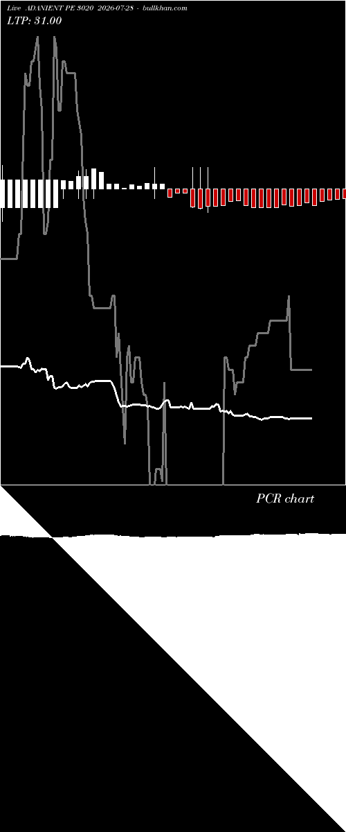  option chart ADANIENT PE 3020 2026-07-28 