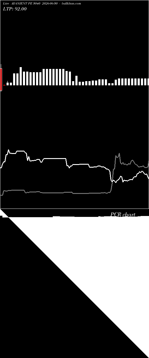  option chart ADANIENT PE 3040 2026-06-30 