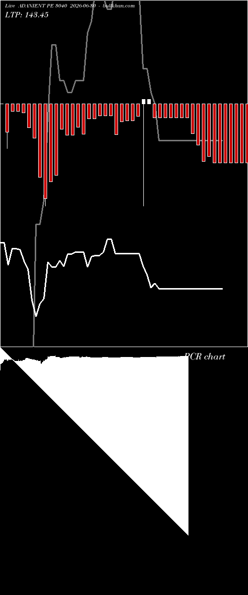  option chart ADANIENT PE 3040 2026-06-30 