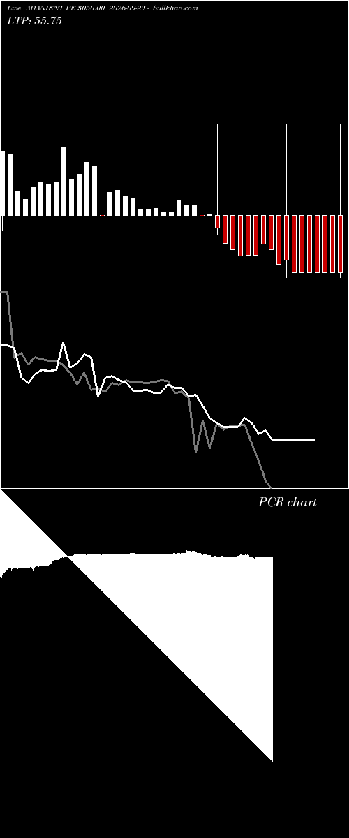  option chart ADANIENT PE 3050.00 2026-09-29 