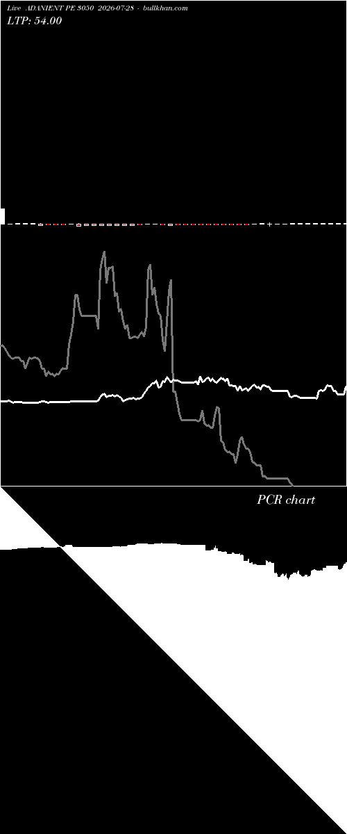  option chart ADANIENT PE 3050 2026-07-28 