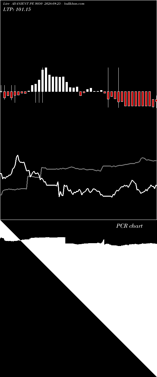  option chart ADANIENT PE 3050 2026-08-25 