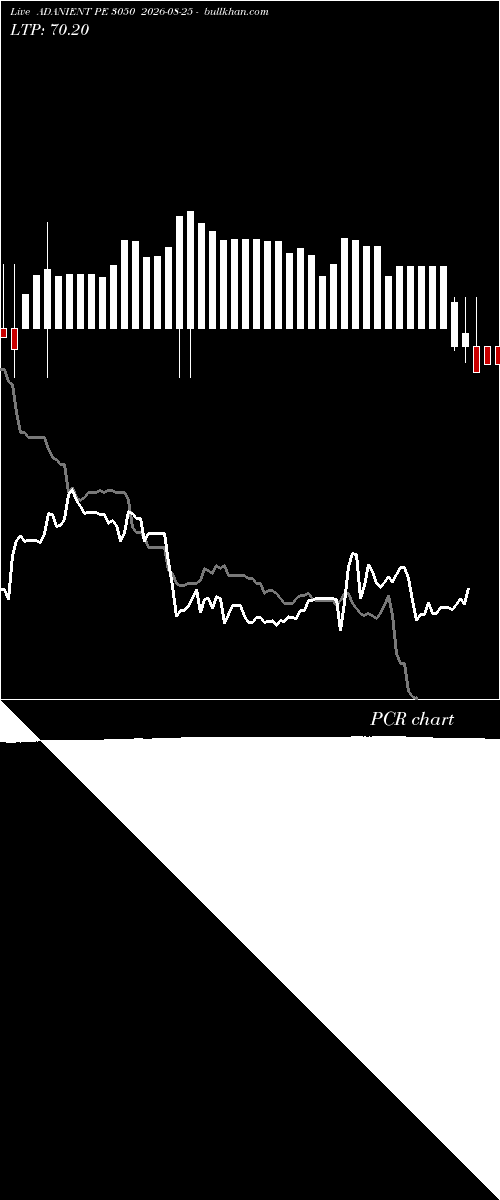  option chart ADANIENT PE 3050 2026-08-25 