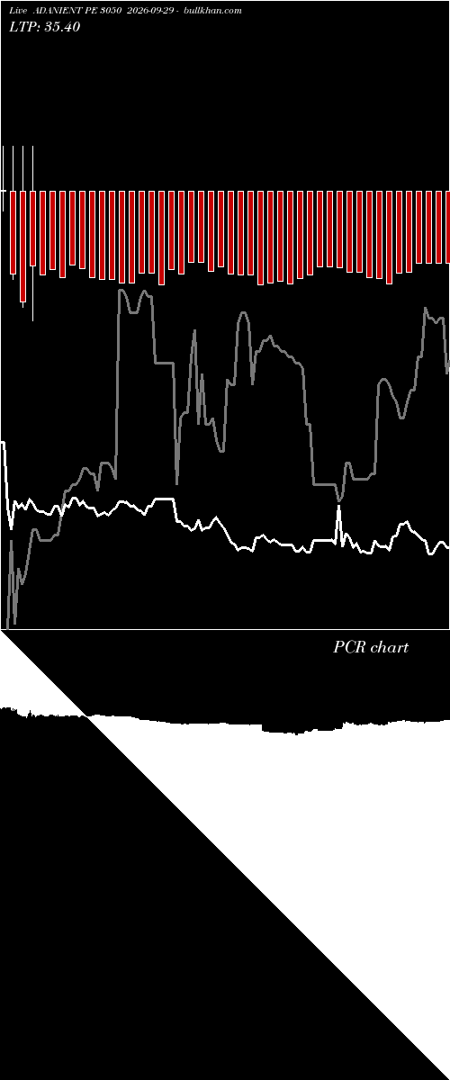  option chart ADANIENT PE 3050 2026-09-29 