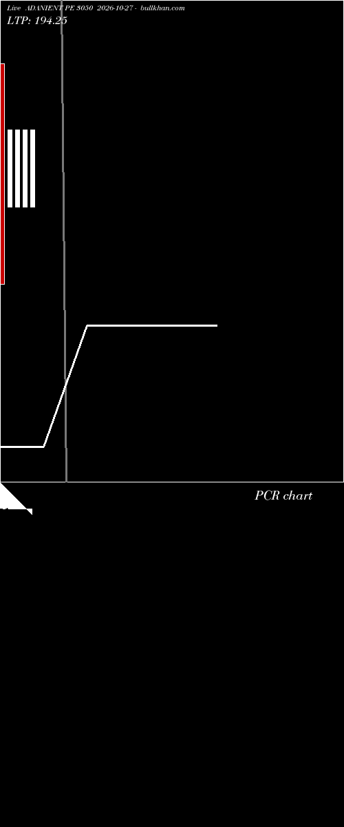  option chart ADANIENT PE 3050 2026-10-27 