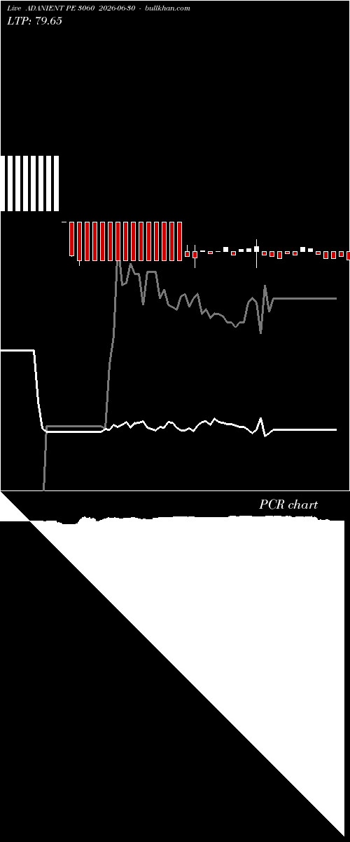  option chart ADANIENT PE 3060 2026-06-30 