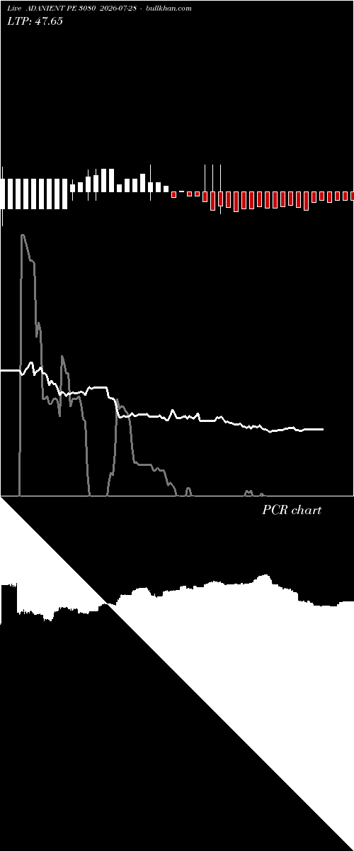  option chart ADANIENT PE 3080 2026-07-28 