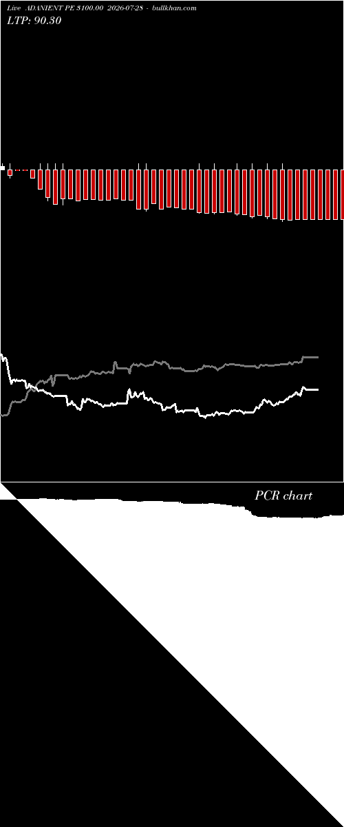 option chart ADANIENT PE 3100.00 2026-07-28 