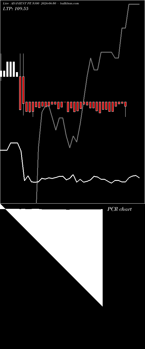 option chart ADANIENT PE 3100 2026-06-30 