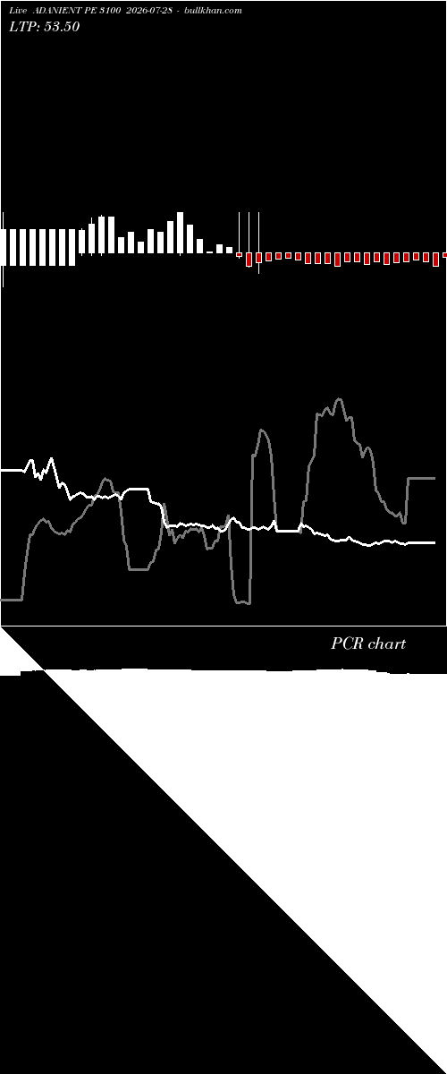  option chart ADANIENT PE 3100 2026-07-28 