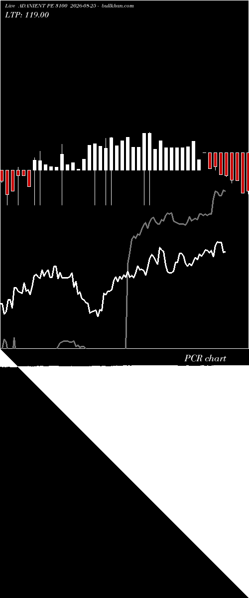  option chart ADANIENT PE 3100 2026-08-25 