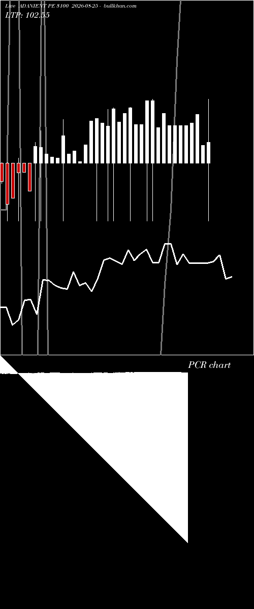  option chart ADANIENT PE 3100 2026-08-25 