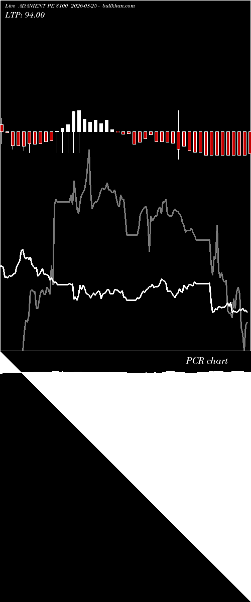  option chart ADANIENT PE 3100 2026-08-25 