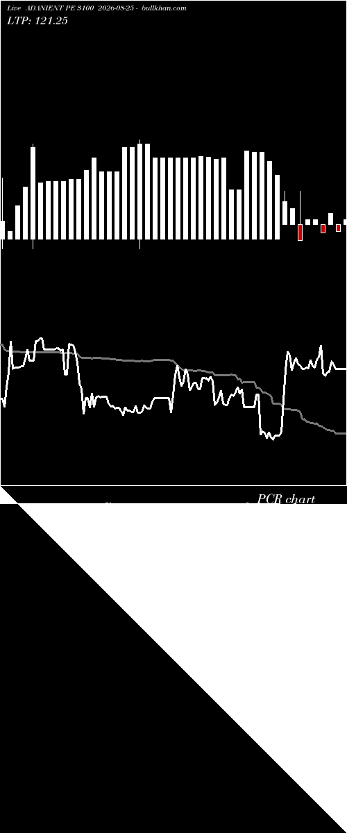  option chart ADANIENT PE 3100 2026-08-25 