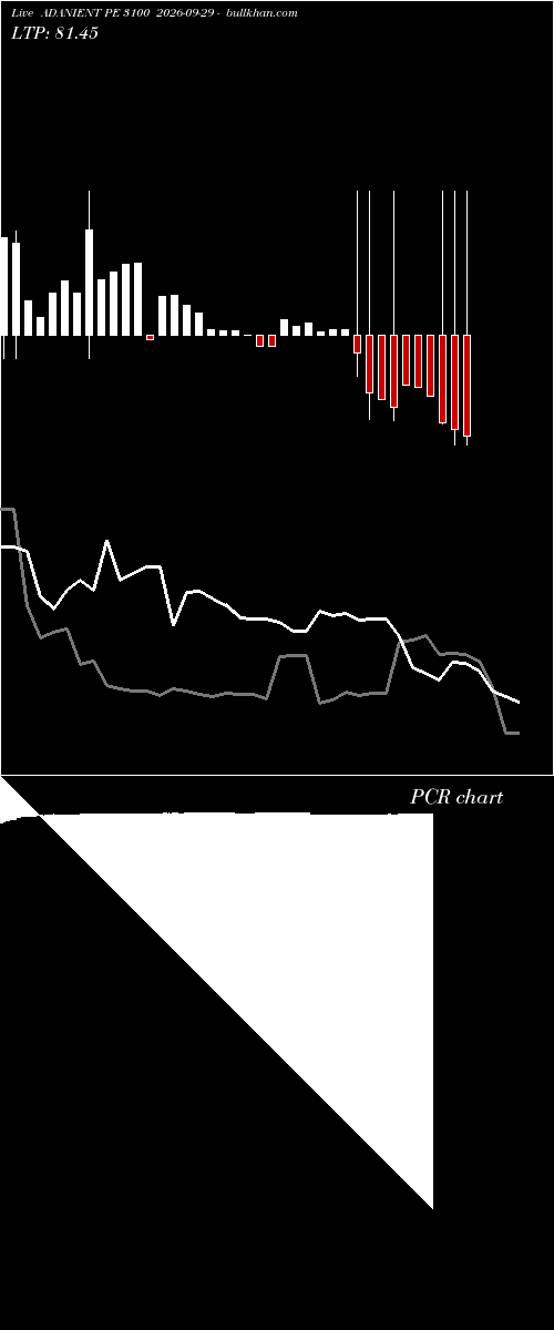  option chart ADANIENT PE 3100 2026-09-29 