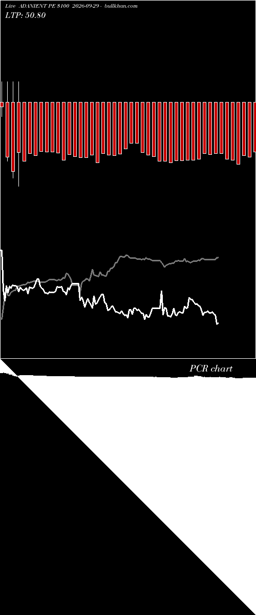  option chart ADANIENT PE 3100 2026-09-29 