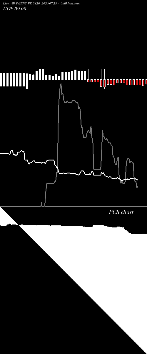  option chart ADANIENT PE 3120 2026-07-28 