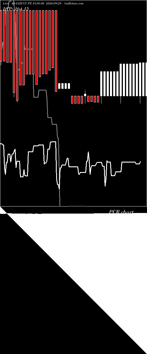  option chart ADANIENT PE 3150.00 2026-09-29 