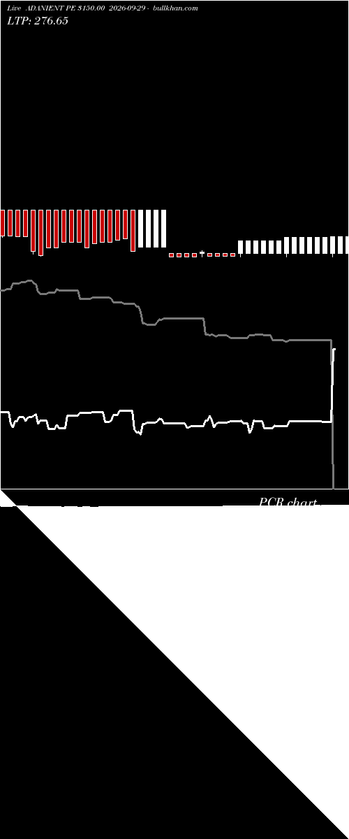  option chart ADANIENT PE 3150.00 2026-09-29 