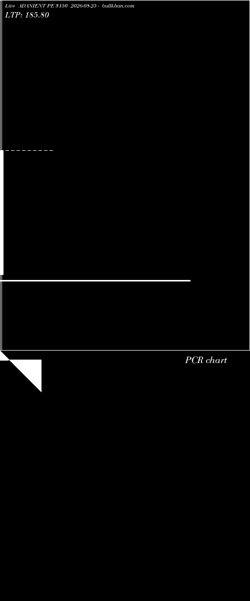  option chart ADANIENT PE 3150 2026-08-25 