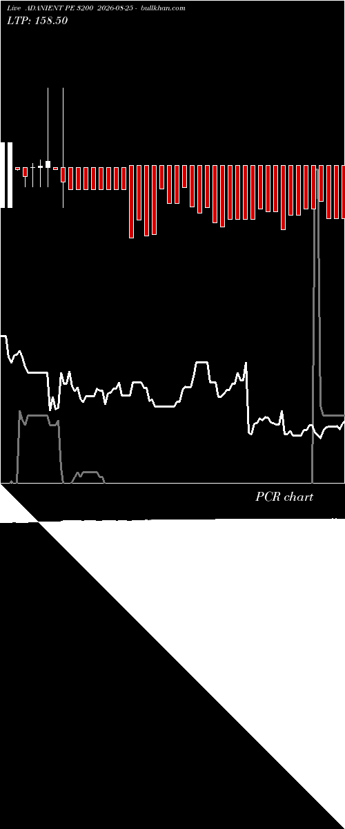  option chart ADANIENT PE 3200 2026-08-25 