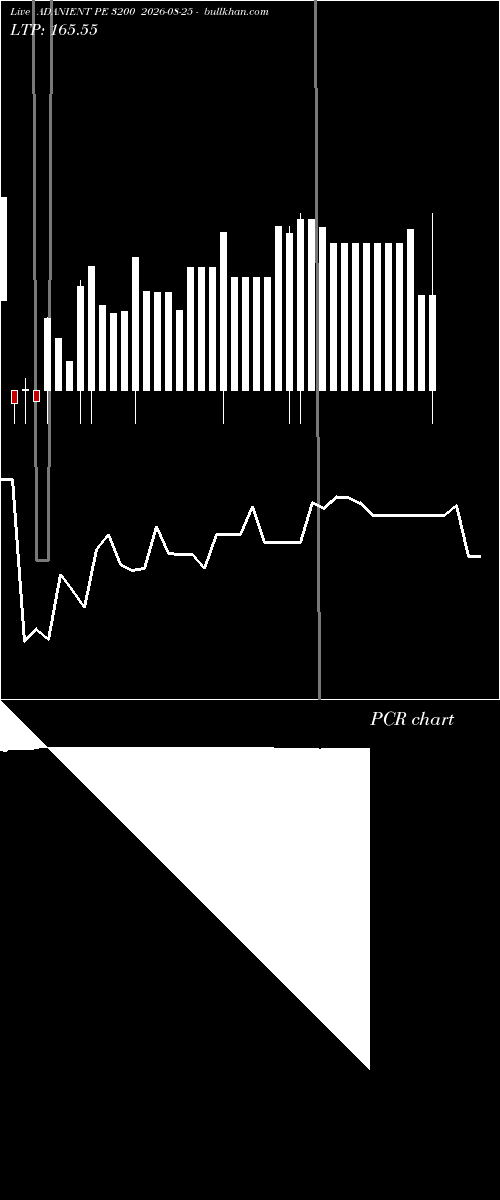  option chart ADANIENT PE 3200 2026-08-25 