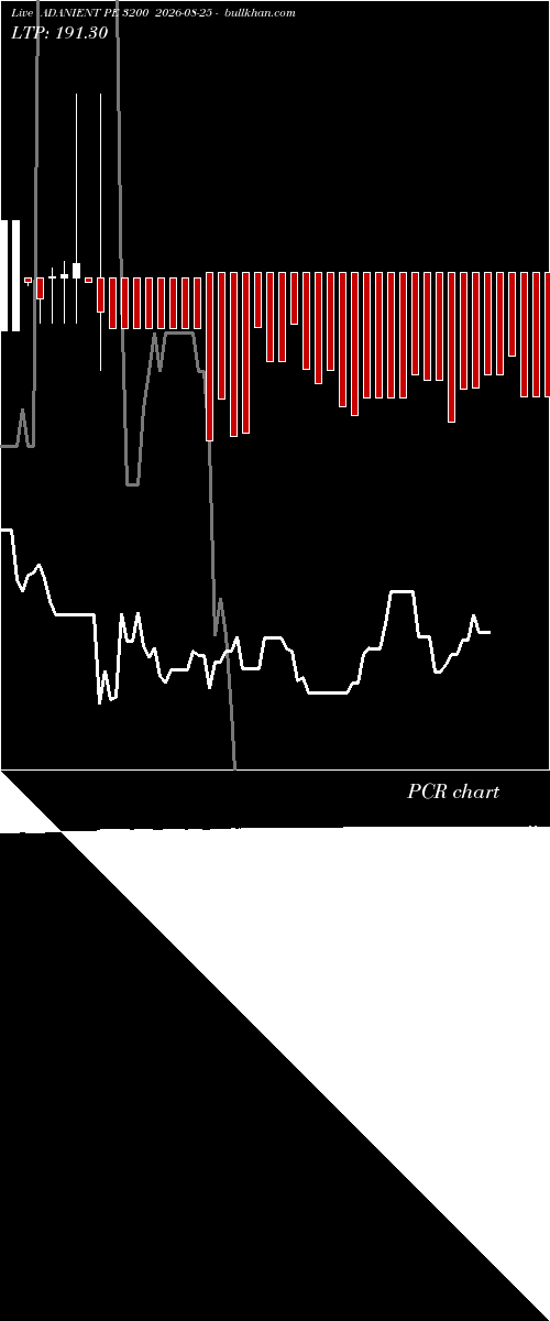  option chart ADANIENT PE 3200 2026-08-25 