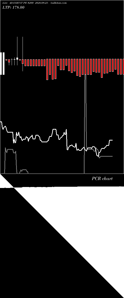  option chart ADANIENT PE 3200 2026-08-25 