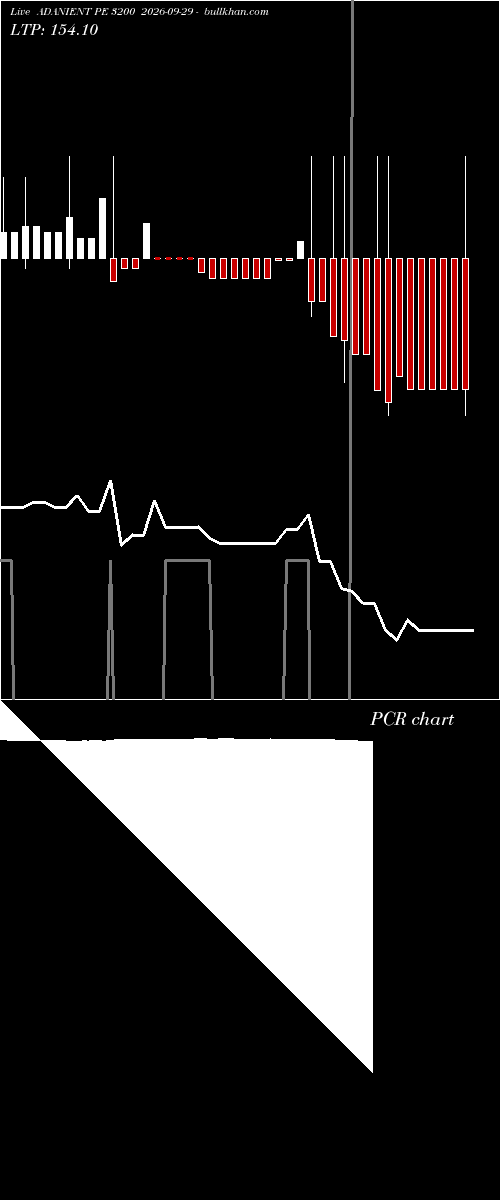  option chart ADANIENT PE 3200 2026-09-29 