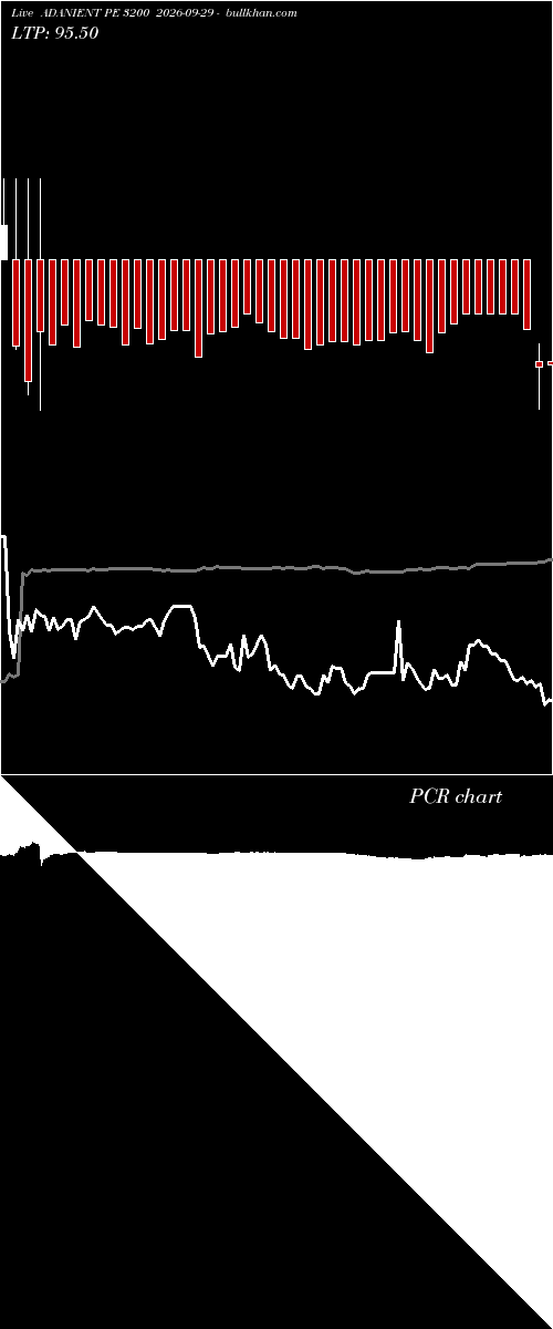  option chart ADANIENT PE 3200 2026-09-29 