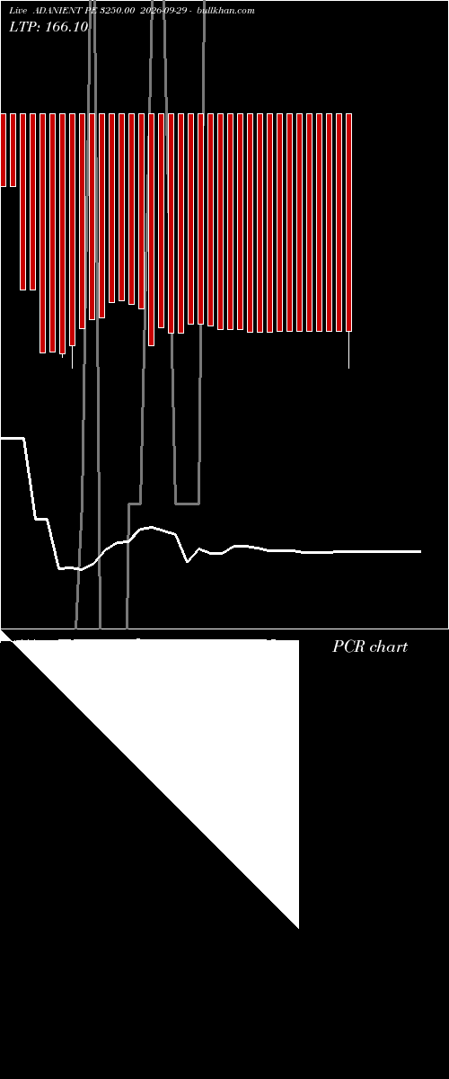  option chart ADANIENT PE 3250.00 2026-09-29 