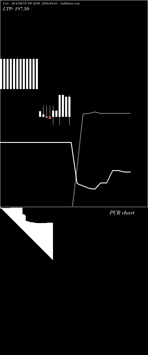  option chart ADANIENT PE 3250 2026-08-25 
